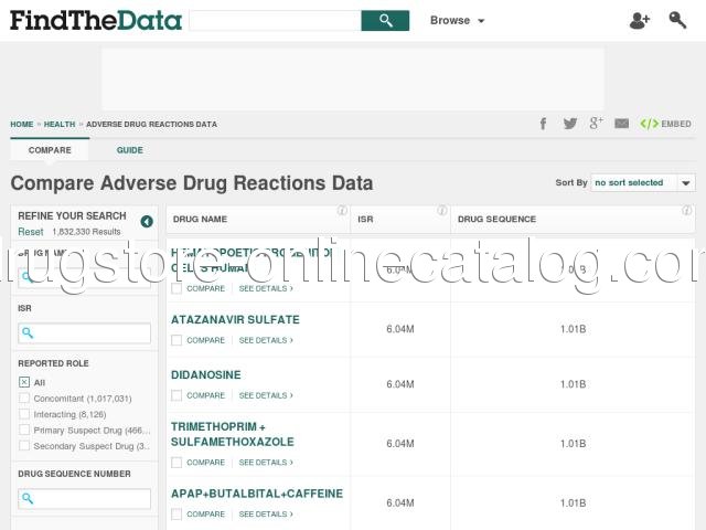 adverse-drug-reactions-data.findthedata.org